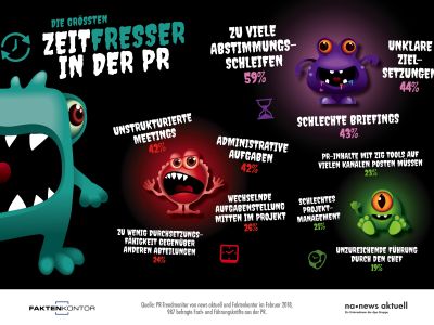 Die 10 größten Zeitfresser in der PR