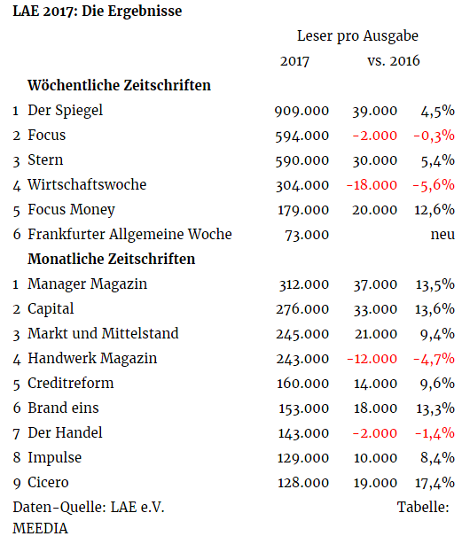 The Print Strikes Back