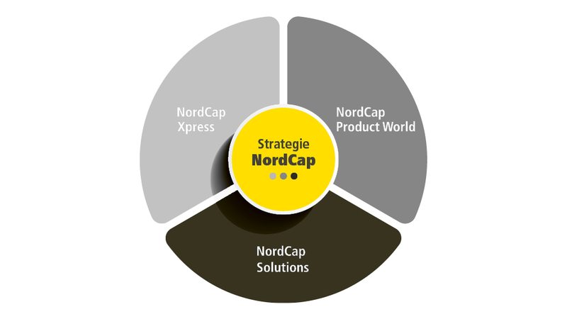 Nordcap stellt sich neu auf