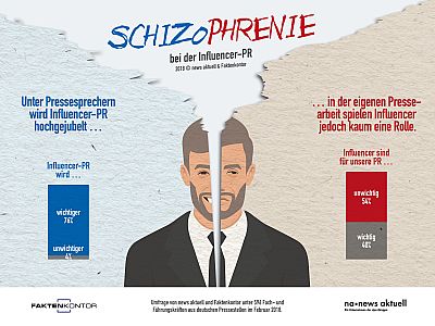Influencer-PR bei deutschen Pressestellen noch nicht auf dem Radar