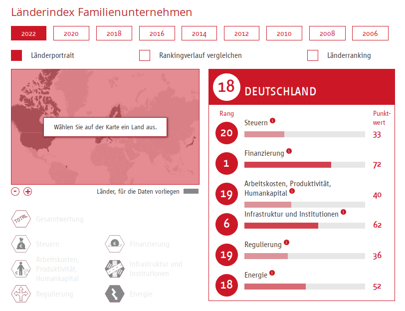 Industrieverbände warnen davor, dass Deutschland als Industriestandort abgehängt wird
