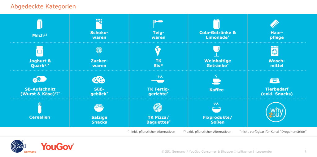 Studie: Plan- und Spontankauf FMCG