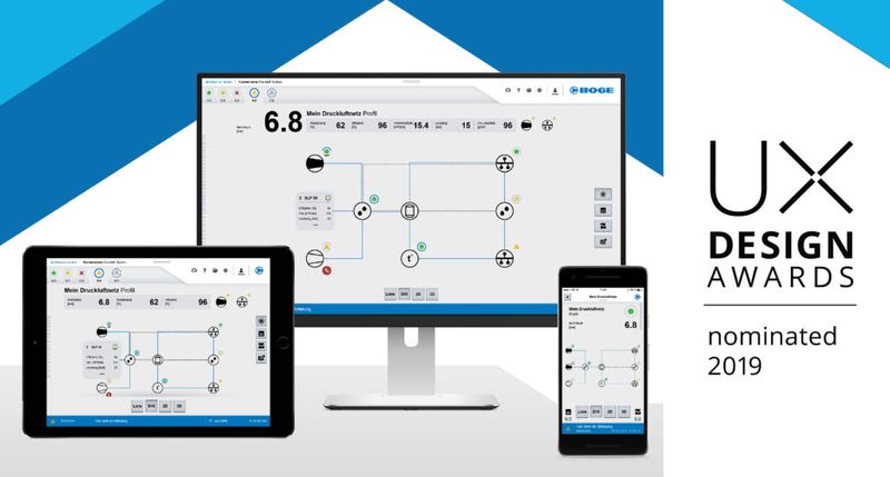 Preiswürdige Nutzererfahrung