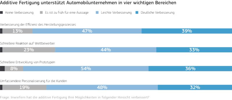 Additive Fertigung soll die Unternehmen dabei unterstützen, Innovationen schneller auf dem Markt einzuführen. Bild: Protolabs