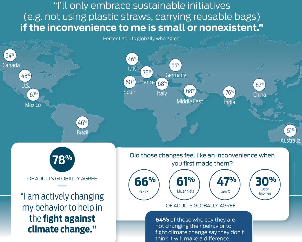 Trendreport / Prognose 2020: Konsumentenverhalten