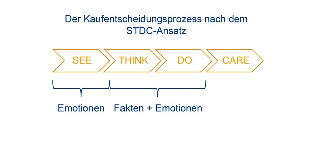 Hörmann richtet Marke emotionaler aus