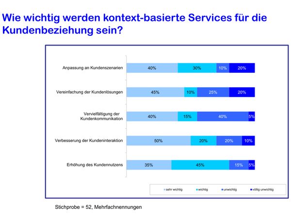 Positive Auswirkungen situativer Serviceangebote
