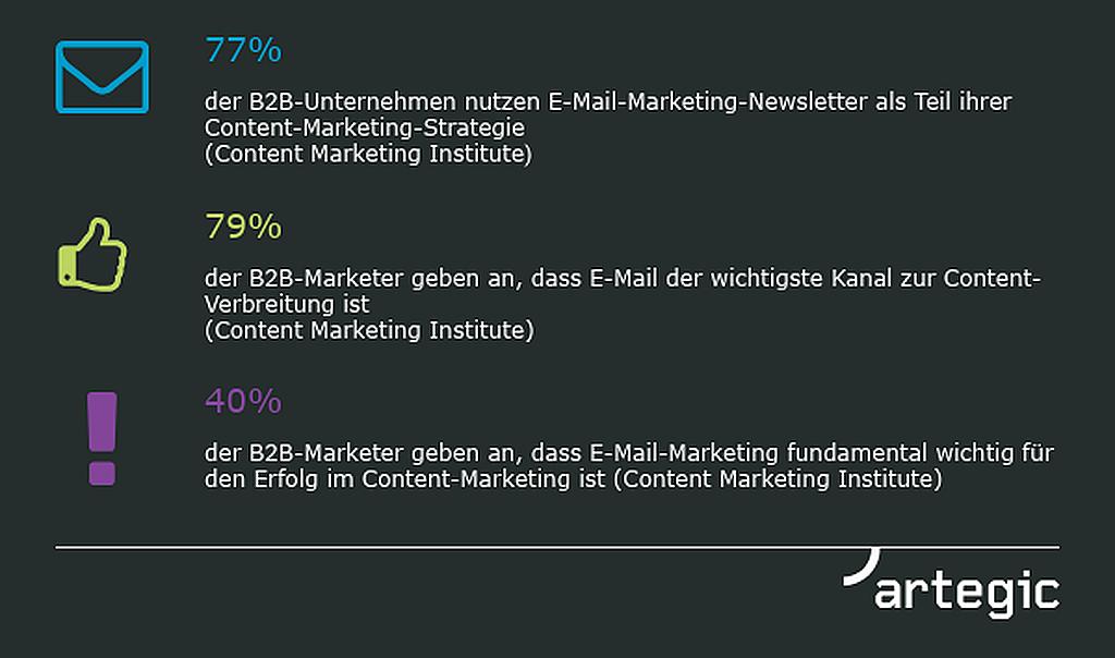 Rückblick: E-Mails im B2B-Marketing 2019