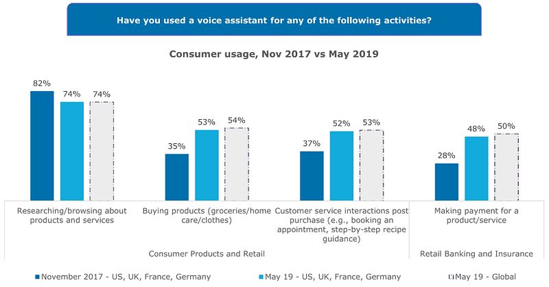 Grafik: Capgemini Research Institute