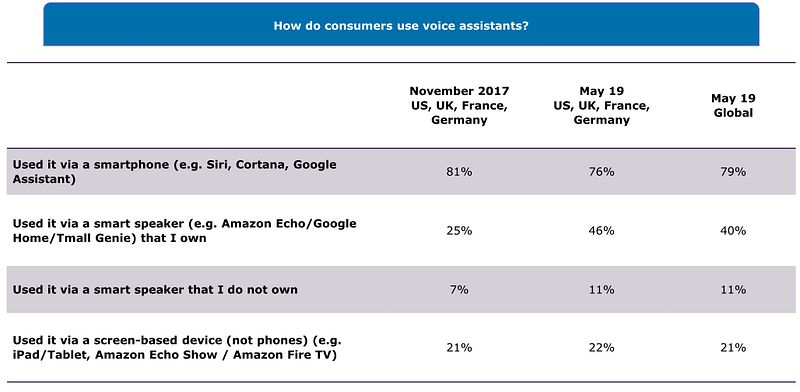 Grafik: Capgemini Research Institute