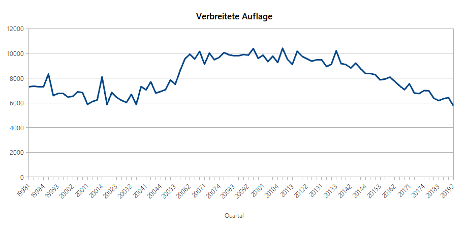 Eingestellt: »novum – world of graphic design«