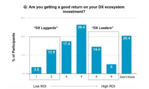 Studie identifiziert Hebel für erfolgreiche »Digital Experience«