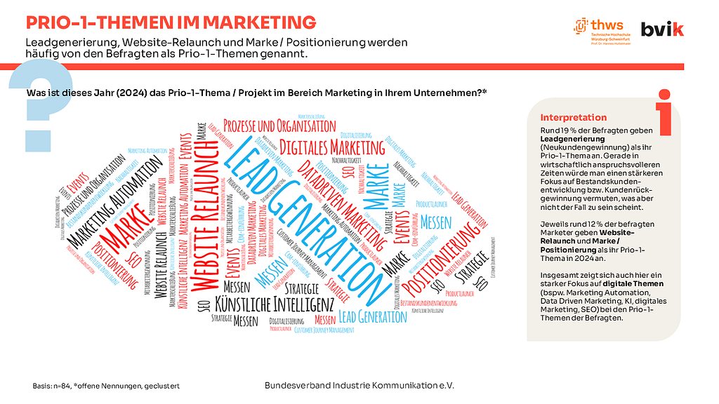 B2B-Marketing-Budget-Studie 2024