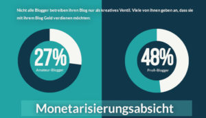 Blogger-Studie 2018 / Quelle: https://trusted.blog/studie18/