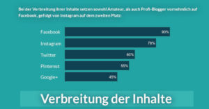 Blogger-Studie 2018 / Quelle: https://trusted.blog/studie18/