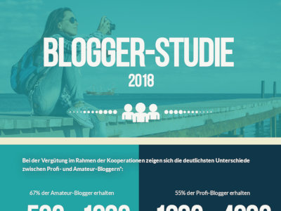 Entscheidungshilfe bei der Wahl von Influencern