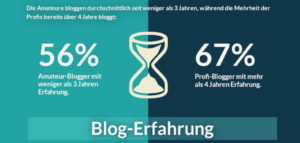 Blogger-Studie 2018 / Quelle: https://trusted.blog/studie18/