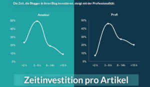 Blogger-Studie 2018 / Quelle: https://trusted.blog/studie18/